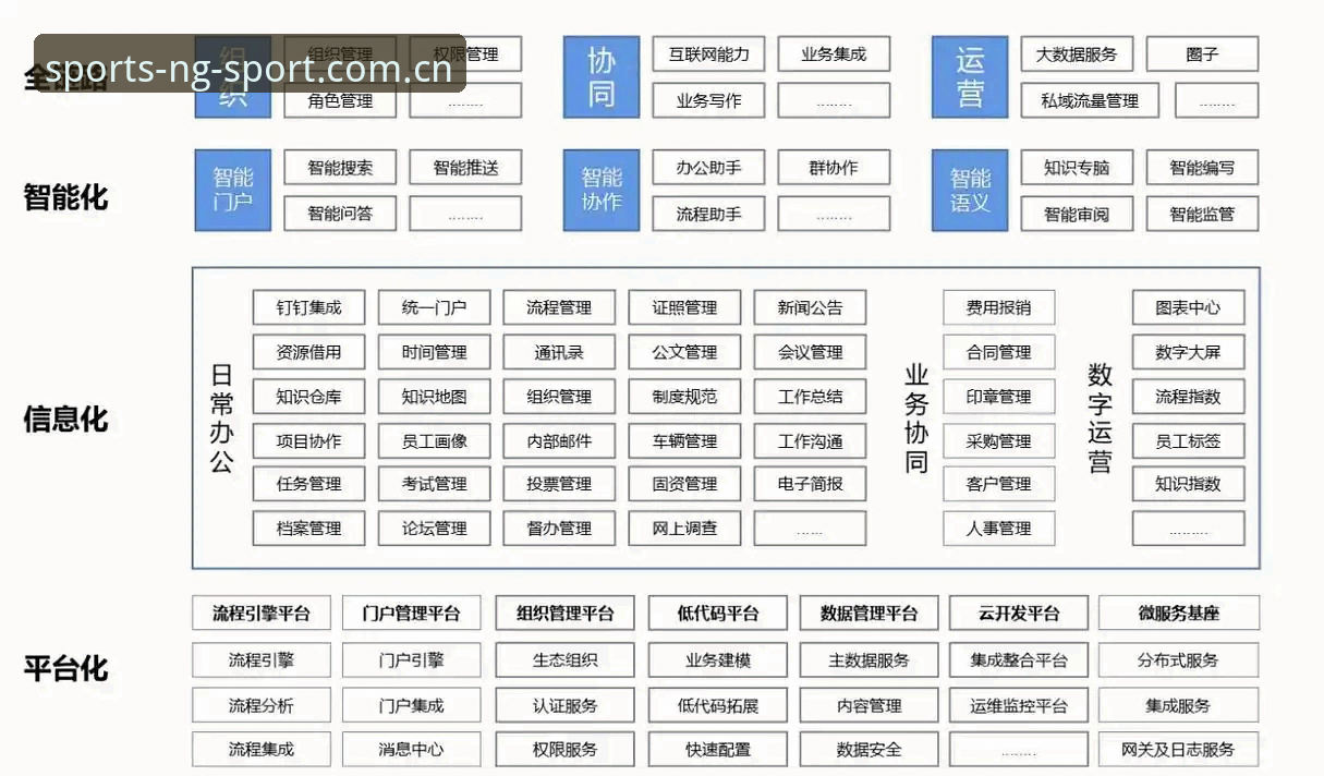NG体育平台技术架构深度分析：体育娱乐平台推荐的核心竞争力解析