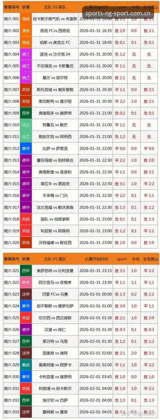 NG体育丰富功能哪个好 NG体育丰富功能选择完整指南:从赛事竞猜到数据分析的实用策略